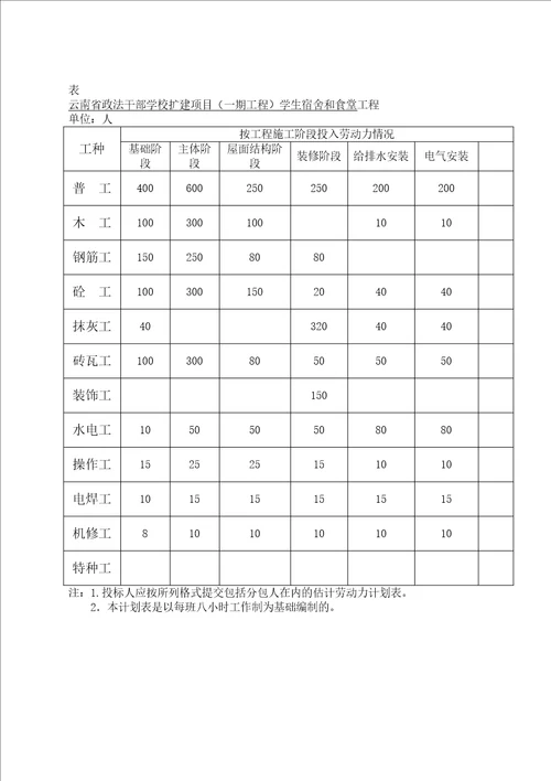 建筑工程施工机械设备表