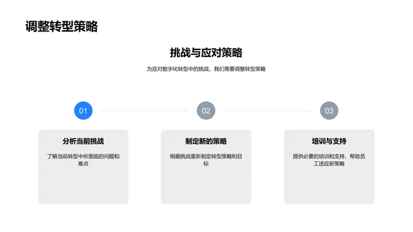 会计数字化转型报告PPT模板