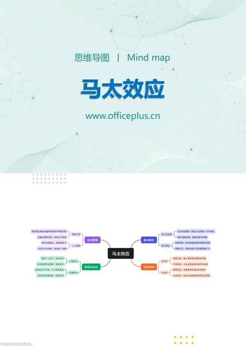 马太效应知识分享思维导图
