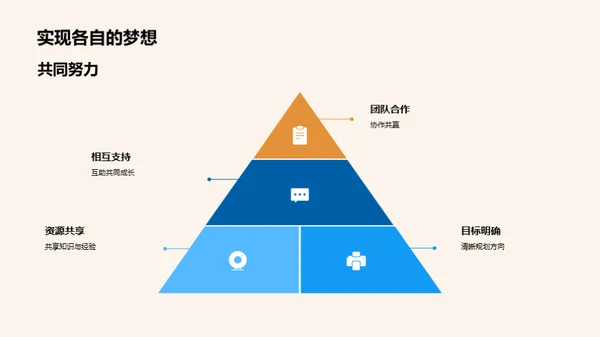 梦想的力量与实现