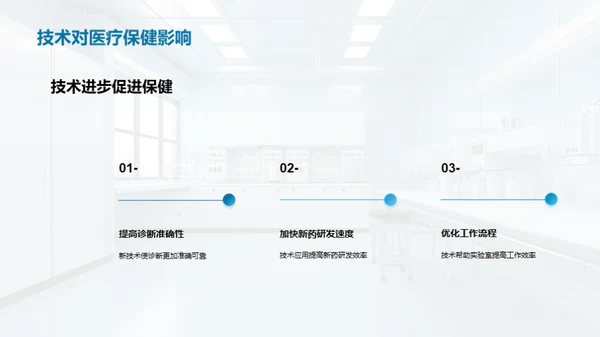 医疗实验室：技术革新之路