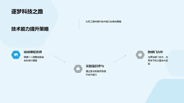 医疗科技新篇章