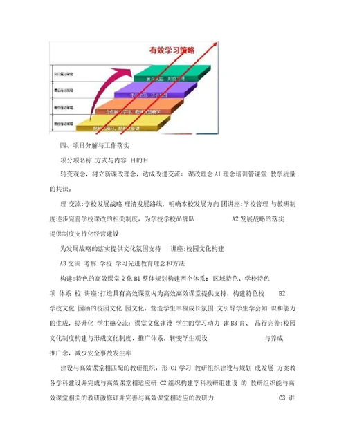 人力资源打造高效课堂推进通化一中内涵式发展的实施方案