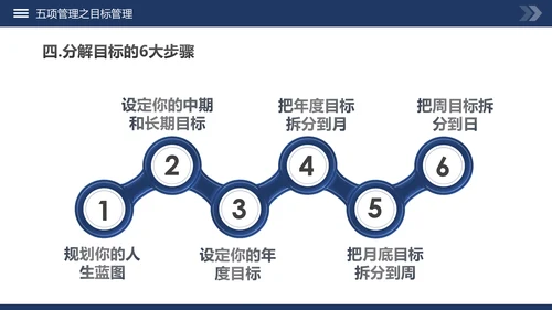 高绩效管理五项管理PPT模板