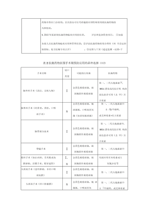 抗菌药物临床实践的应用指导原则版更新