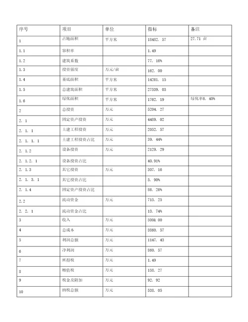 锚板投资建设项目开发计划分析