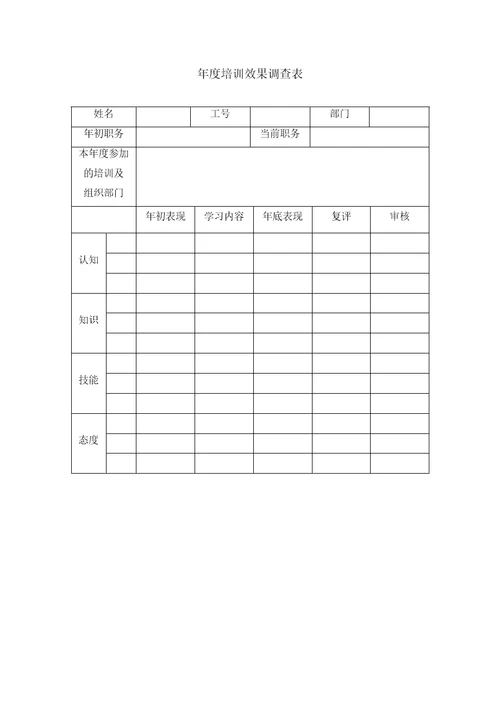 年度培训效果调查表