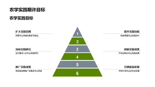 农学实践之路