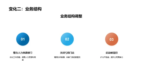 驱动发展的企业文化