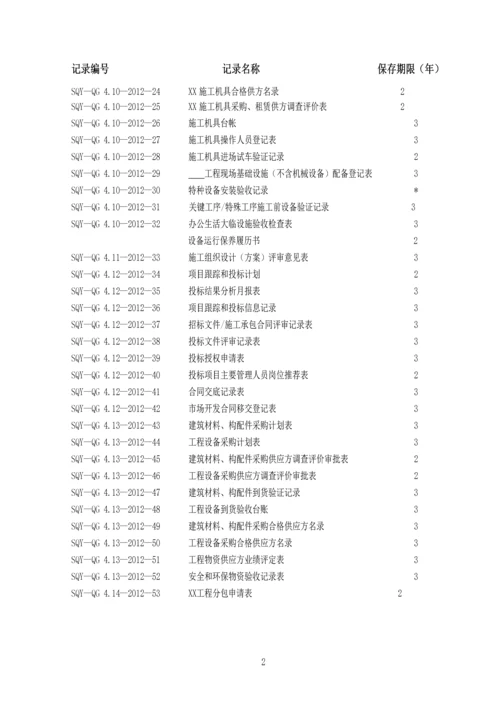 工程质量、环境、职业健康安全三标一体化管理体系运行记录表格汇编(182页)2.docx