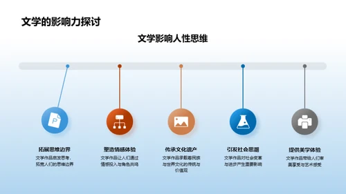 文学研究之旅