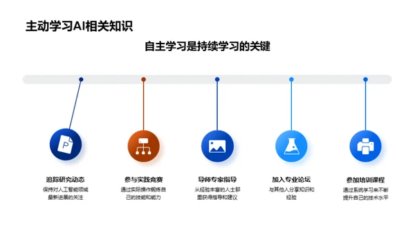 人工智能的实践与挑战