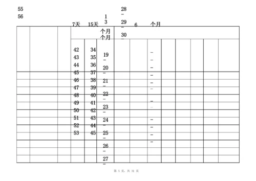 艾宾浩斯记忆表格.docx