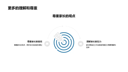 家长学生相互理解