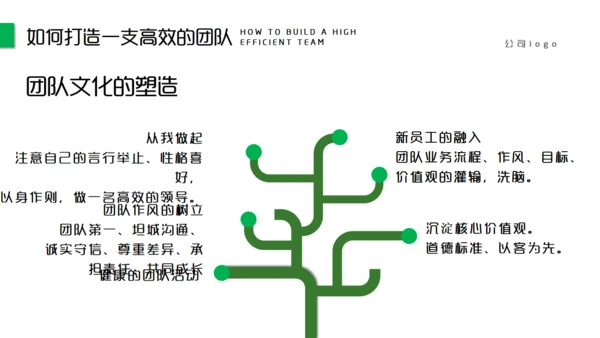 团队精神建设培训团建合作通用PPT模板
