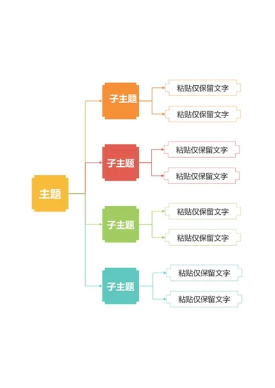 思维导图-竖版思维导图word模板