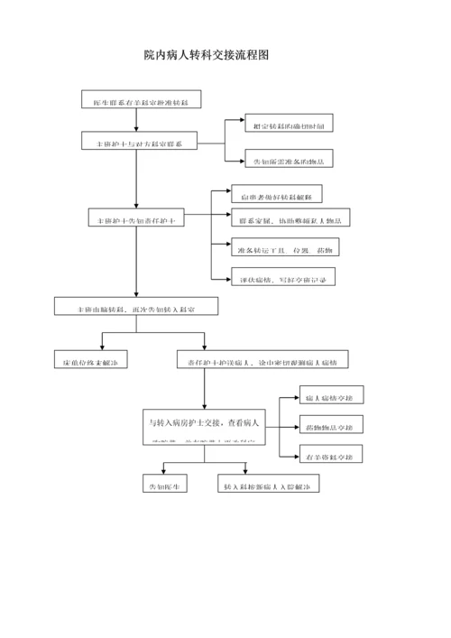 护理服务标准流程总.docx