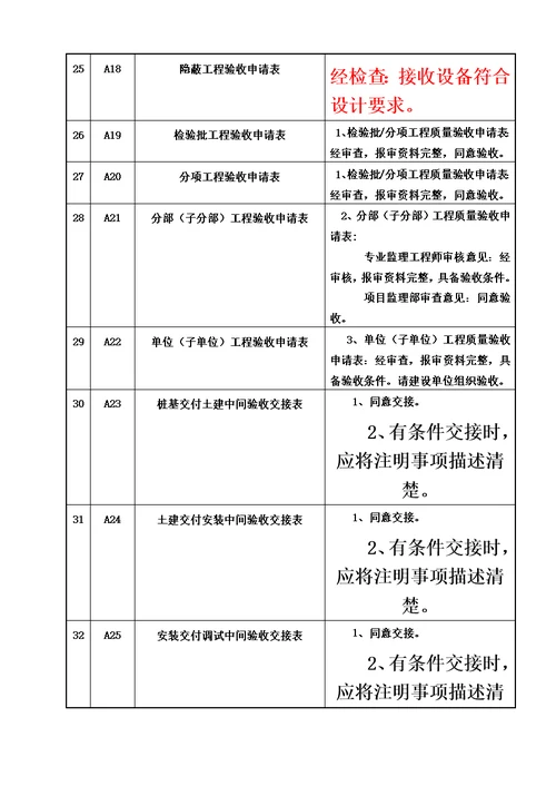 检验批监理评语标准填写样式