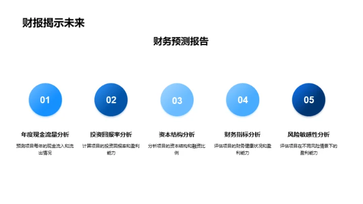 房产开发与融资策略