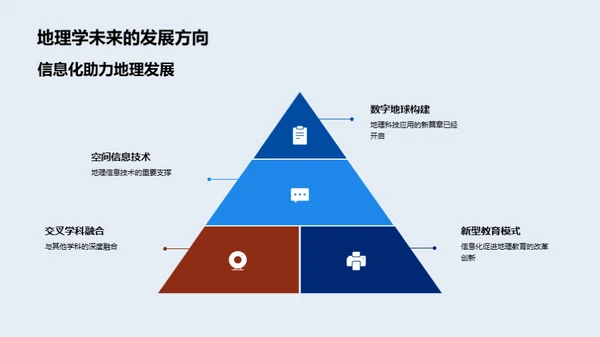 探索地理教育新纪元