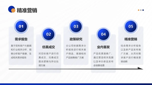 银行保险集团公司营销部年终工作总结PPT模板