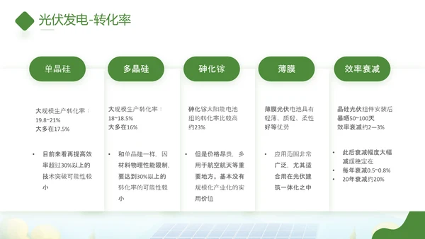 太阳能板光伏发电PPT模板