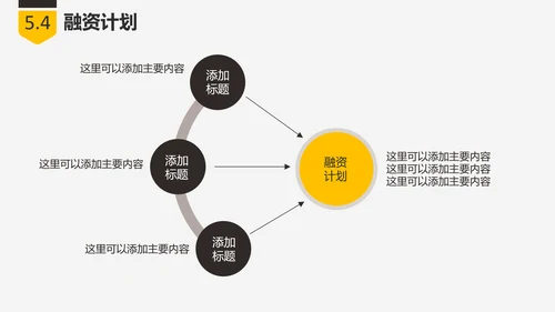 商业创业融资项目计划书PPT