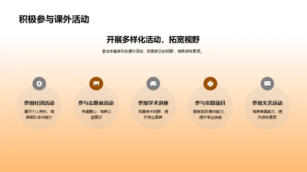 专科学习探索之旅
