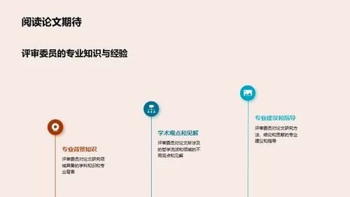 哲学博士答辩全解析