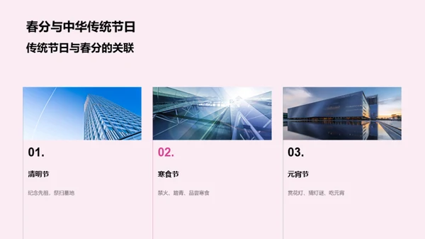 春分的历史与文化