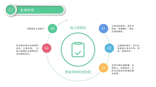 医院护理pdca循环管理品管圈案例汇报PPT模板