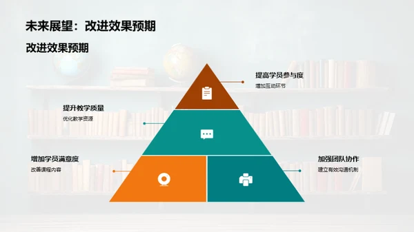 团队教学全方位剖析