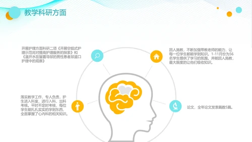 医疗护士长工作总结汇报PPT护士节医院
