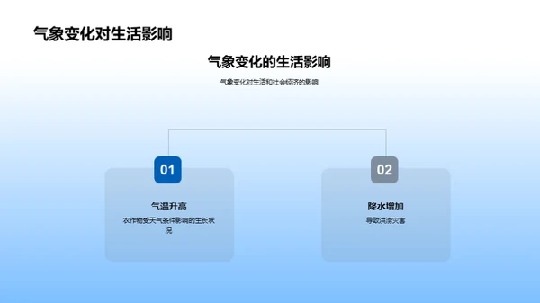 小满气候变迁探析