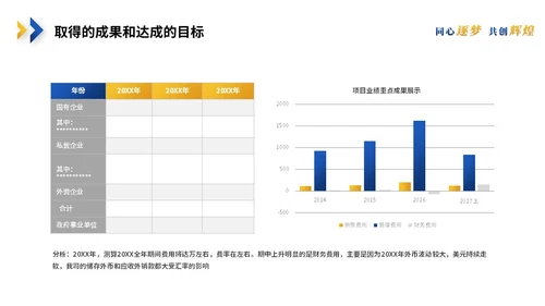 简约蓝黄商务转正述职报告工作汇报工作总结自我介绍ppt模板