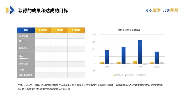 简约蓝黄商务转正述职报告工作汇报工作总结自我介绍ppt模板