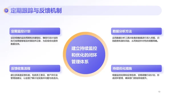 紫色商务风部门绩效与问题复盘报告PPT模板