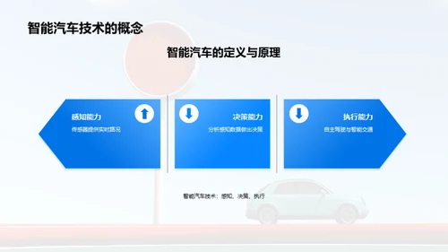 智能汽车技术的发展与应用