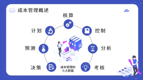财务预算及经营分析报告通用PPT模板