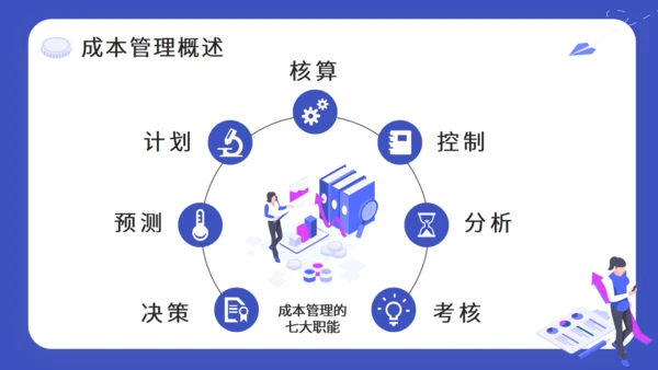 财务预算及经营分析报告通用PPT模板