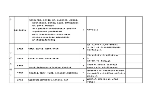 物业服务质量检查细则及评分标准