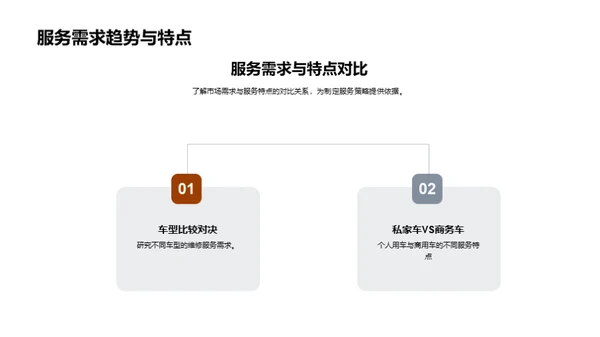 春节汽车服务优化方案