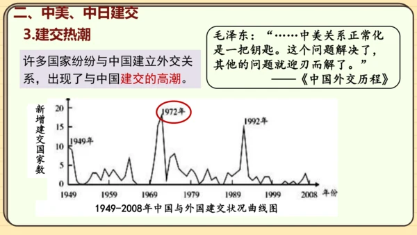 第17课 外交事业的发展（课件）2024-2025学年度统编版历史八年级下册