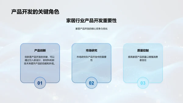 家居产品开发提效PPT模板