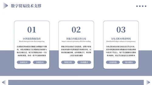 蓝色商务数字贸易与可持续发展PPT模板