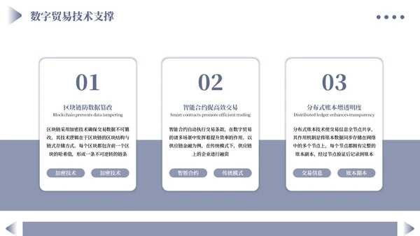 蓝色商务数字贸易与可持续发展PPT模板
