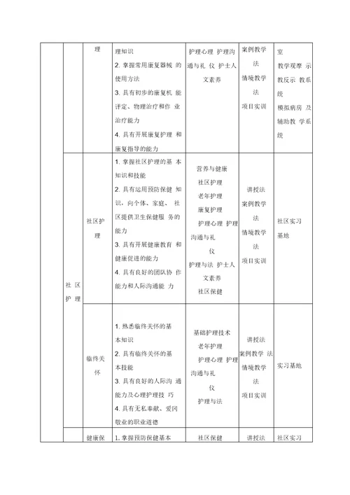 养老护理专业人才培养方案