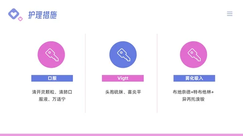 粉紫简约儿科支气管肺炎护理查房PPT模板宣传PPT动态PPT儿科护理