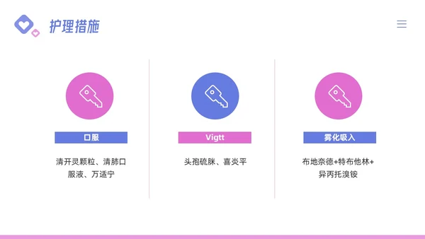 粉紫简约儿科支气管肺炎护理查房PPT模板宣传PPT动态PPT儿科护理