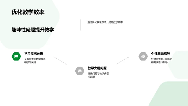 数学课堂活力提升PPT模板